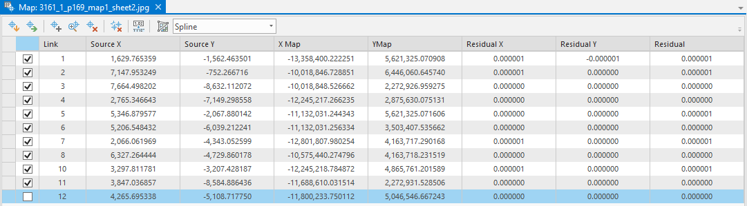 CP Table